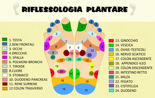 reflexology